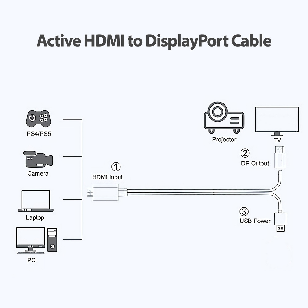 Simplecom TH201 HDMI to DisplayPort Active Converter Cable 4K@60hz USB Powered 2M view 3