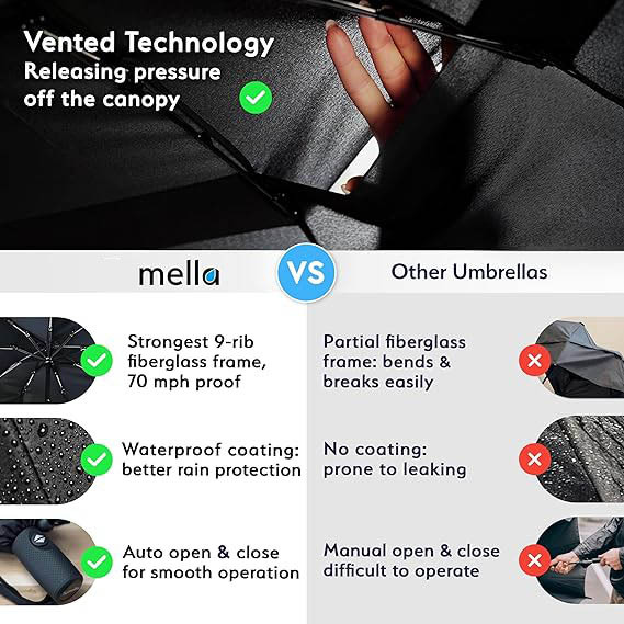 Black Automatic Windproof Travel Umbrella Compact Folding Umbrella Auto Open view 3