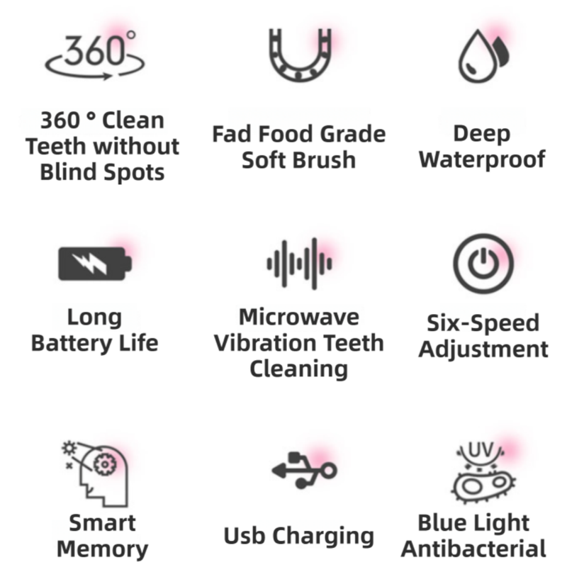 K18 Blue Raccoon 360° U-Shaped Electric Toothbrush Set for Teens/Adults 15 and view 3