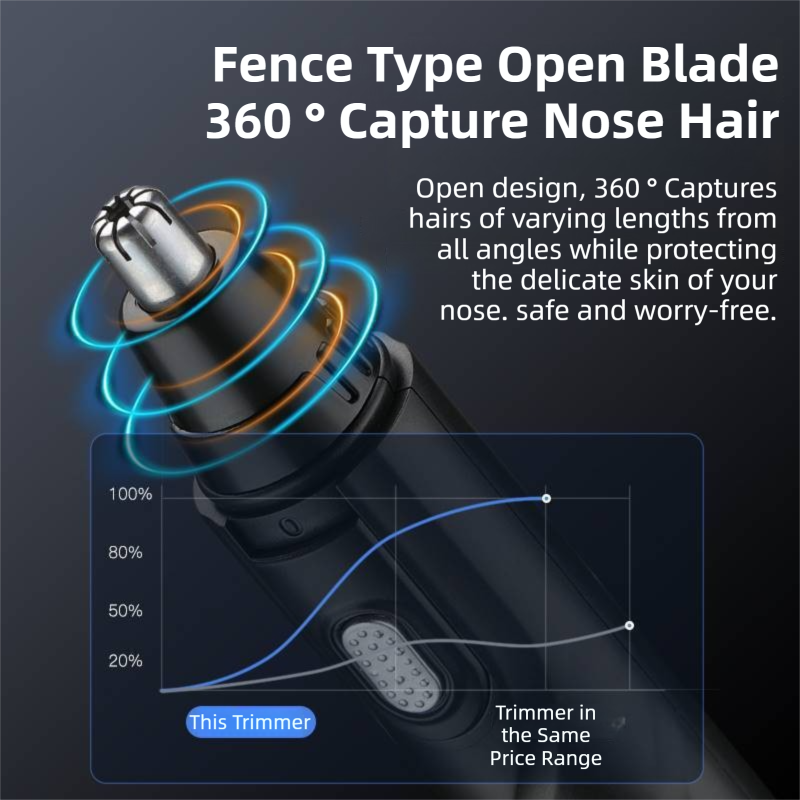 CX-D2 Blue Electric Nose Hair Trimmer(12x2.5CM) - High-Speed 360° Rotating Blade view 2