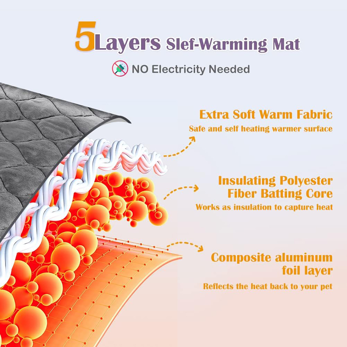 Self-Warming Pet Mat with Heat Reflective Technology for Dogs and Cats view 3