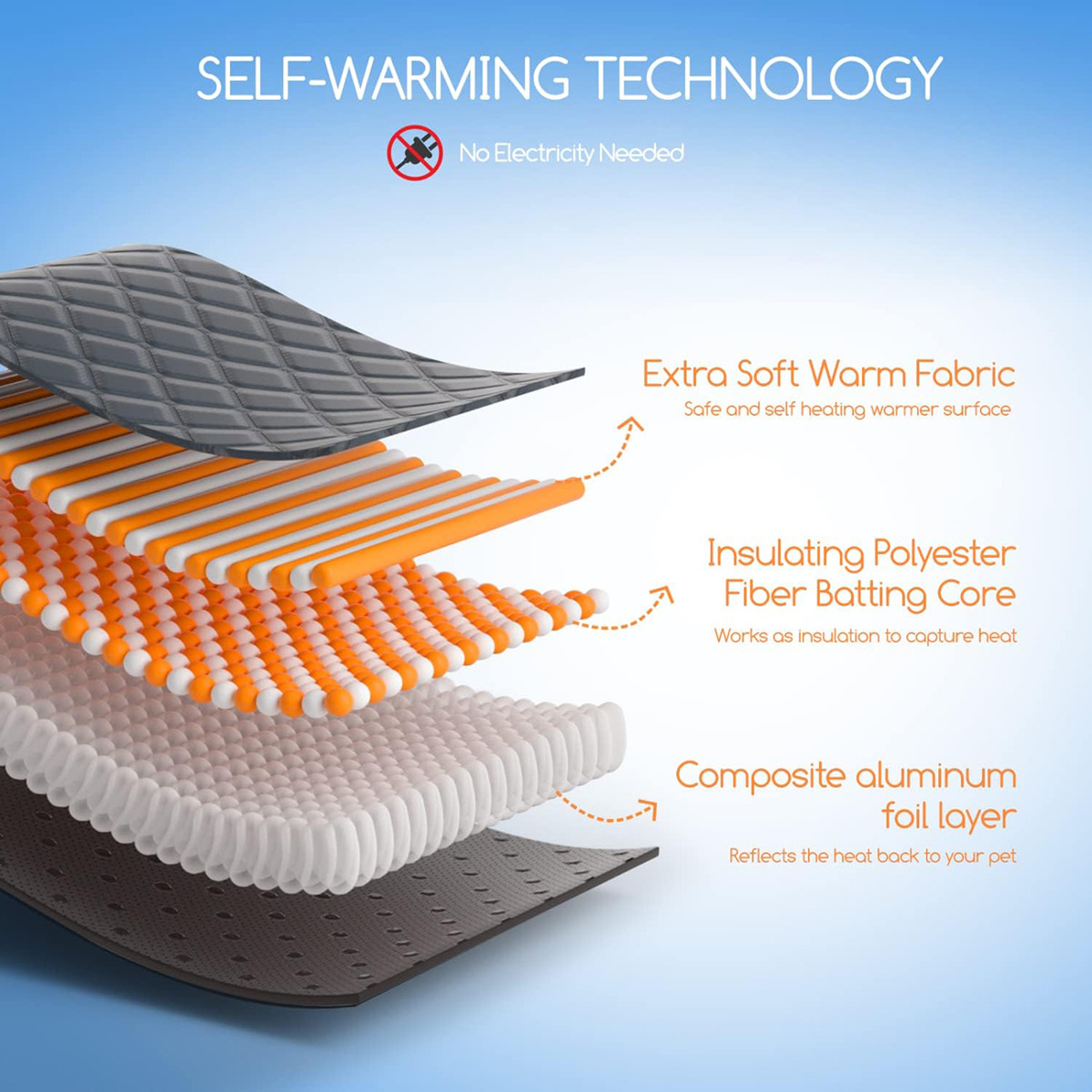 Self-Warming Pet Mat with Heat Reflective Technology for Dogs and Cats view 5
