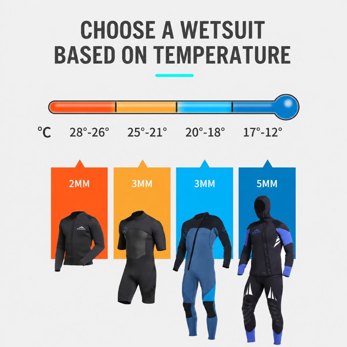 3MM Men's Full Wetsuit – 4-Way Stretch view 6