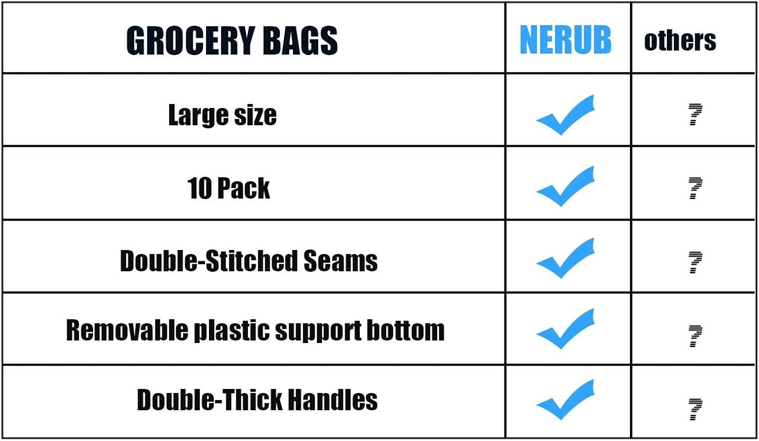 10 Pack Heavy Duty Reusable Grocery Bags with Reinforced Bottom view 5