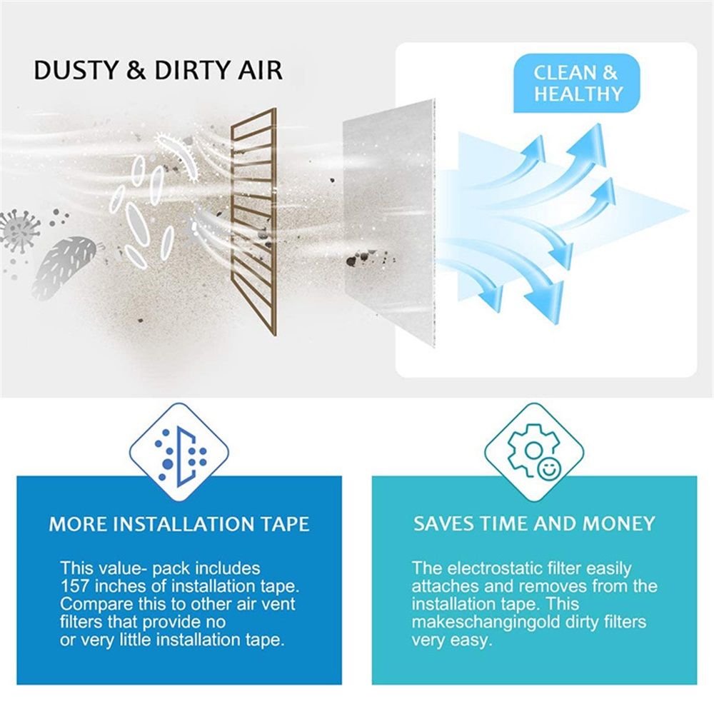 Complete Air Vent Filters Kit- 98‘’ x 18'' Electrostatic Media With 118in of view 3