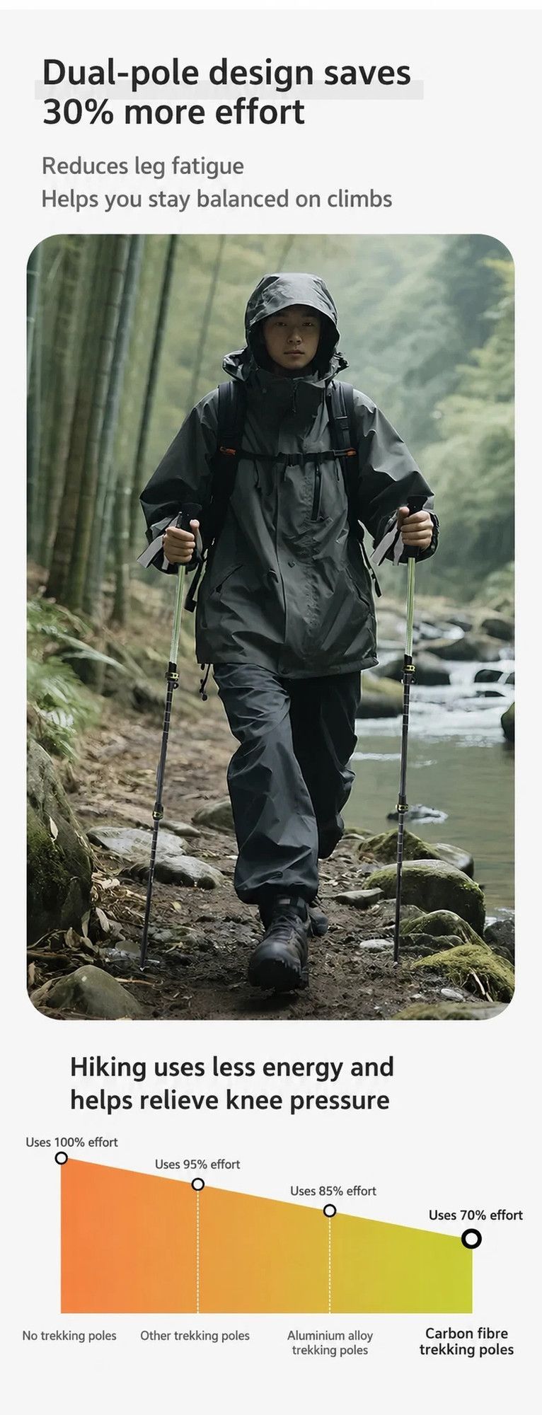 Lightweight Carbon Fiber 3 Section Trekking Pole view 3