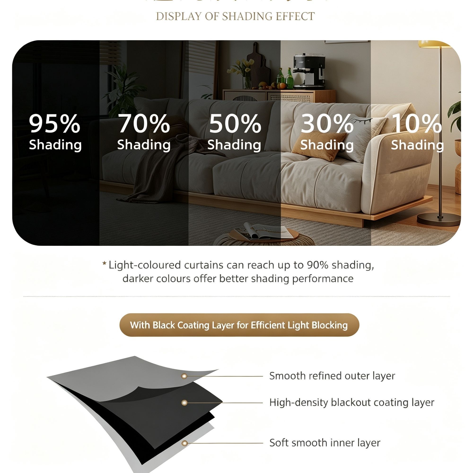 Dark Grey | Approx. 55x94 Inch Single Panel | 866g Per Panel | 210GSM Full view 9
