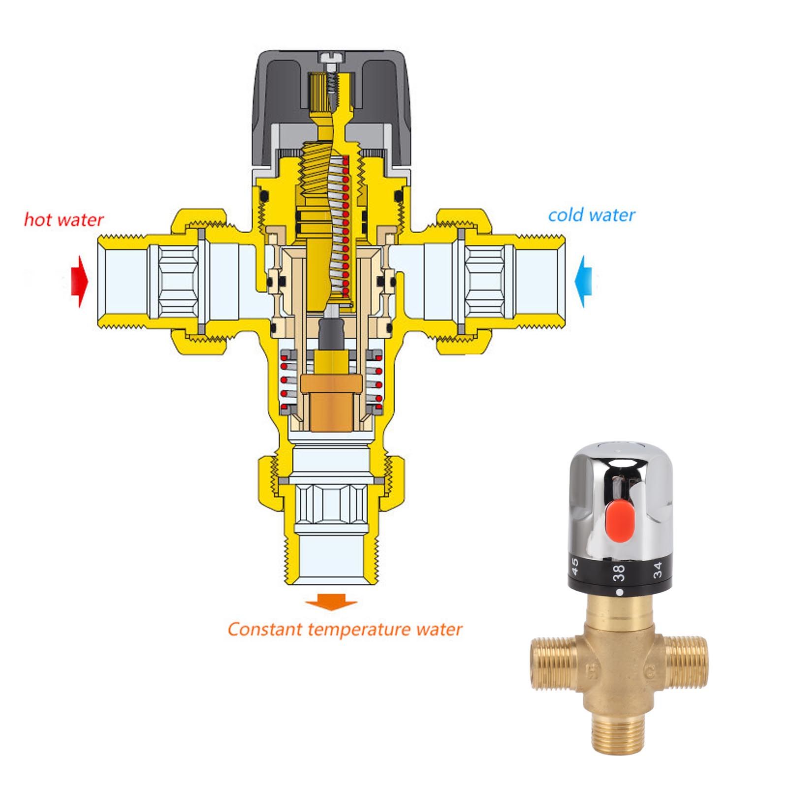 Thermostatic Mixing Valve Brass Shower Mixing Valve Hot and Cold Water view 13