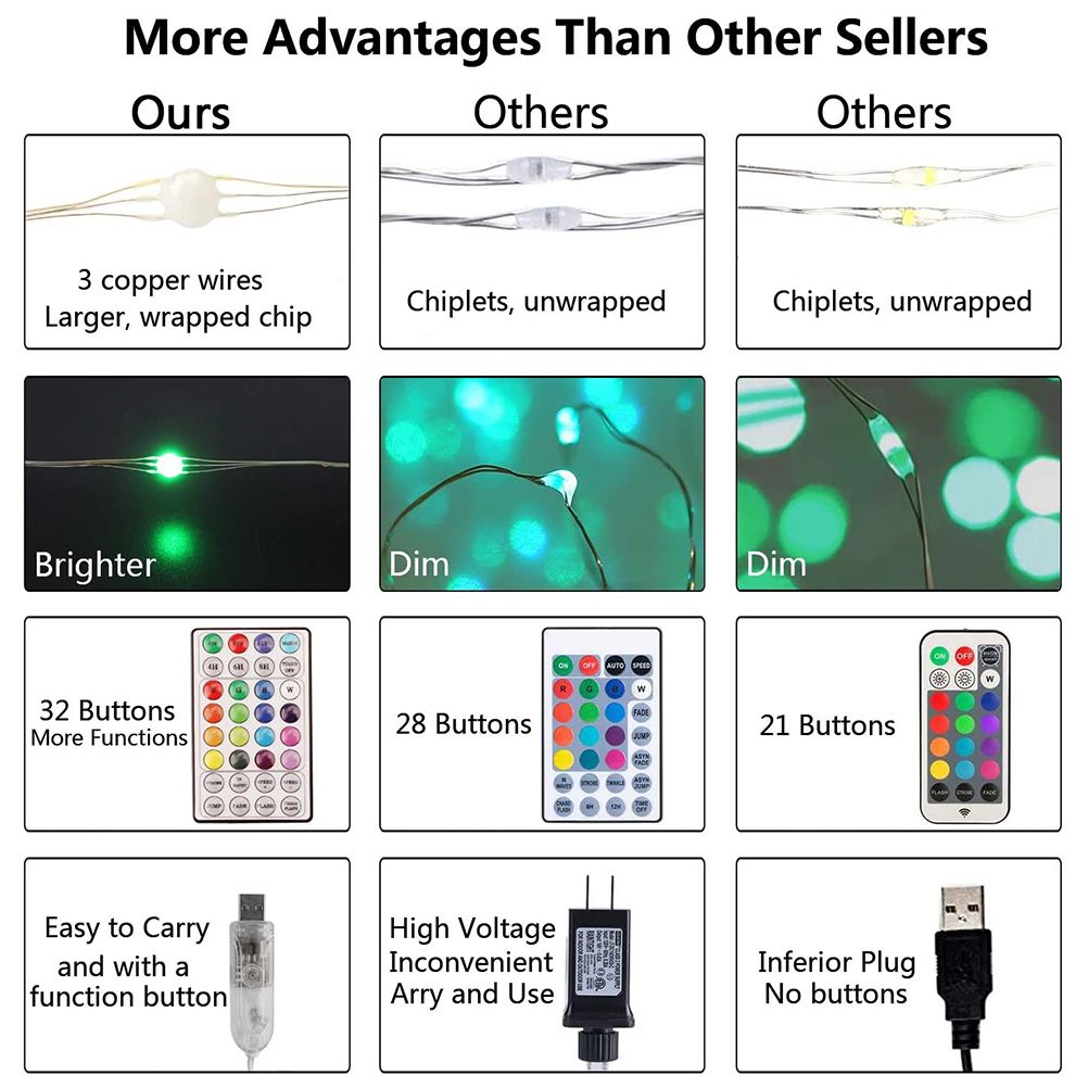 12M Fairy String Lights Remote Control RGB Colors 100 LED Bulbs Copper Wire view 5