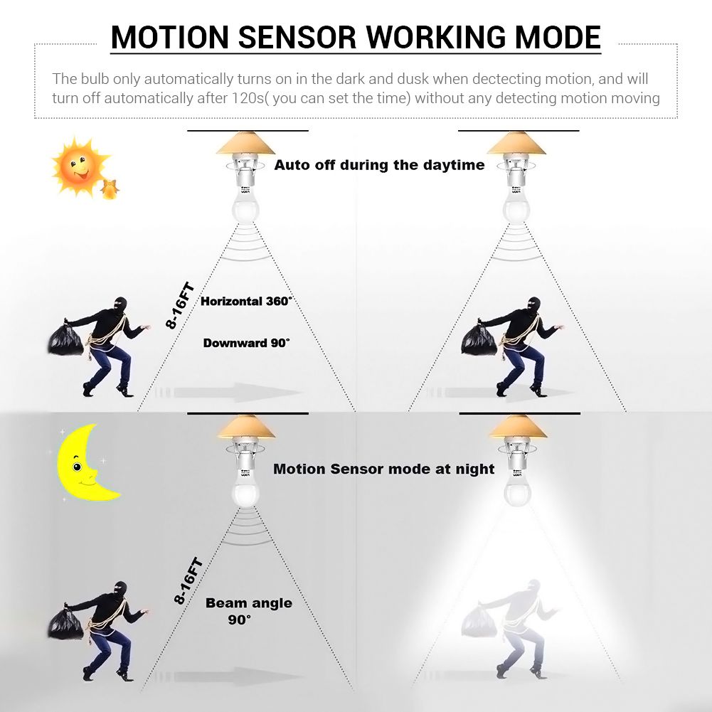 360° Detected Dimmable Infrared Human Body Sensor Lamp Socket Lamp Bulb Adapter view 6