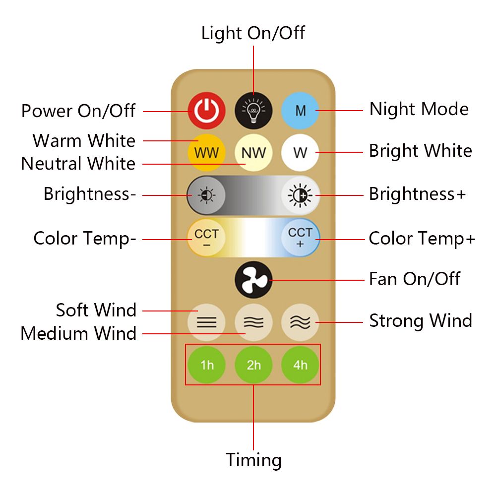 Aoresac Mini Ceiling Fan with Light Silent LED Ceiling Fan Remote Control view 2