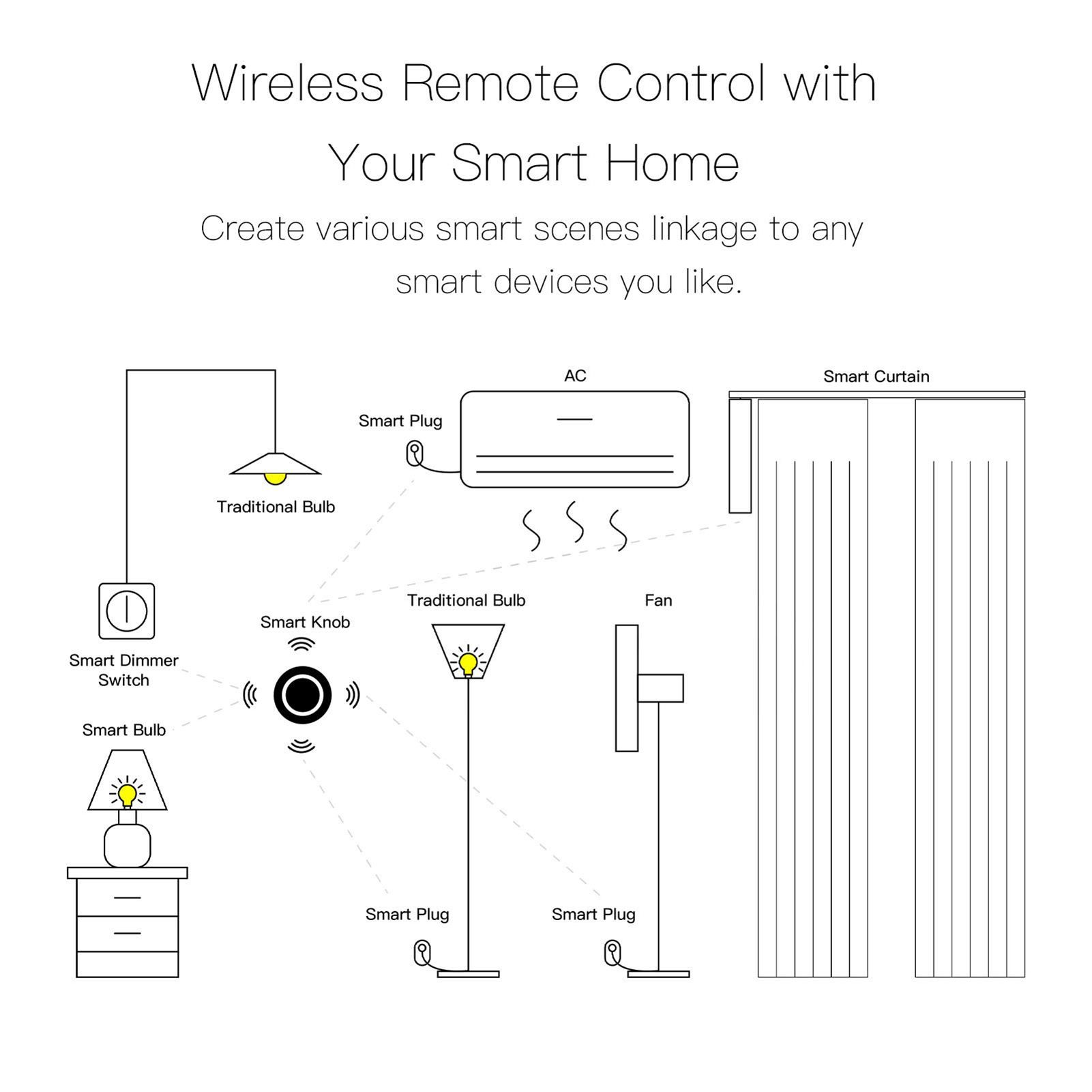 TY Zigbee Smart Knob Switch Automation Wireless Scene Switch Push Button view 3