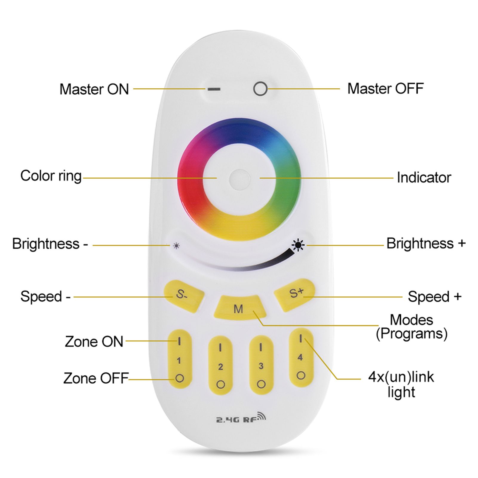 Milight 2.4G Wireless 4-zone Touch Screen Remote Control for RGBW Light Bulbs view 4