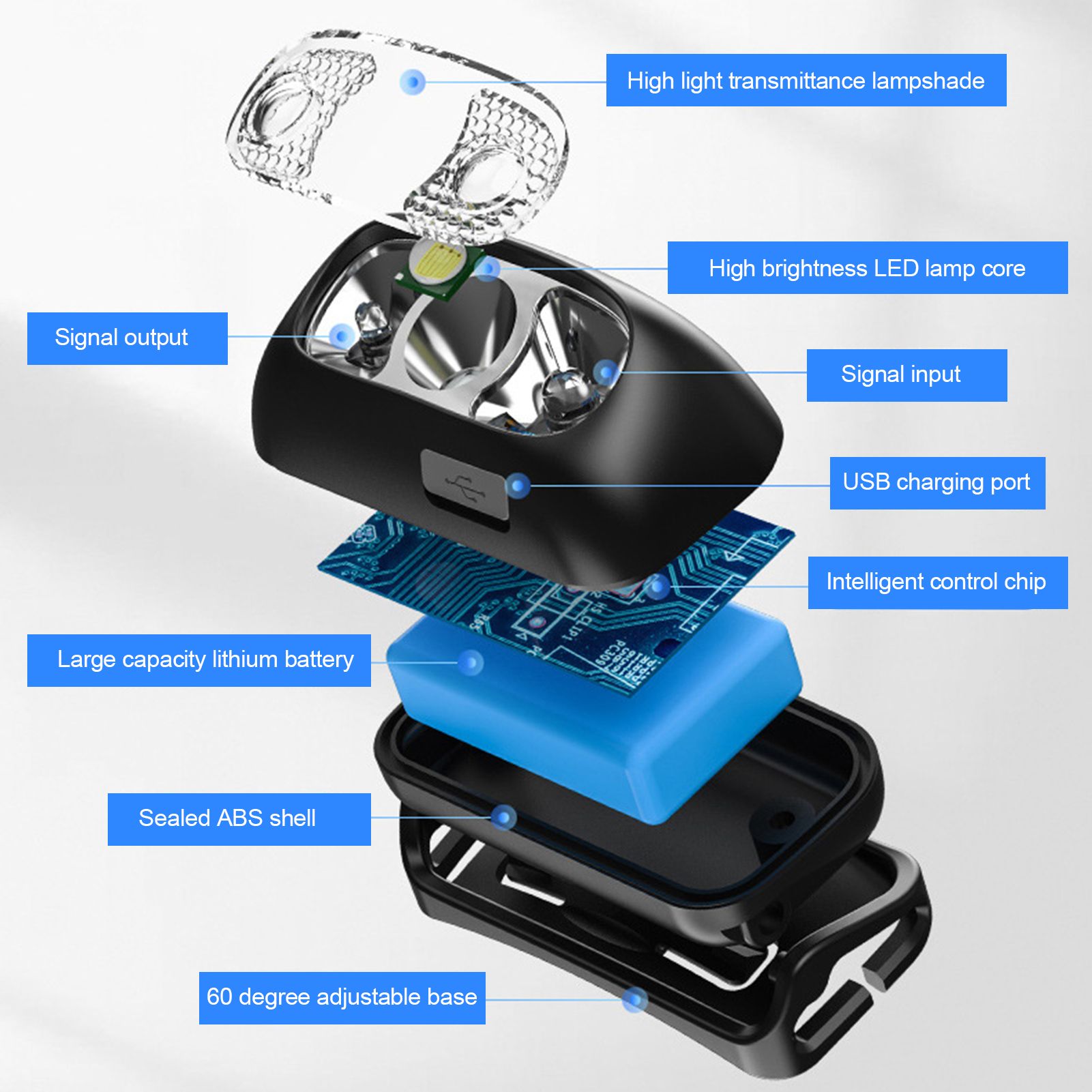 LED Outdoor Headlamp Night Fishing Strong Light Night Running Headlamp With view 2