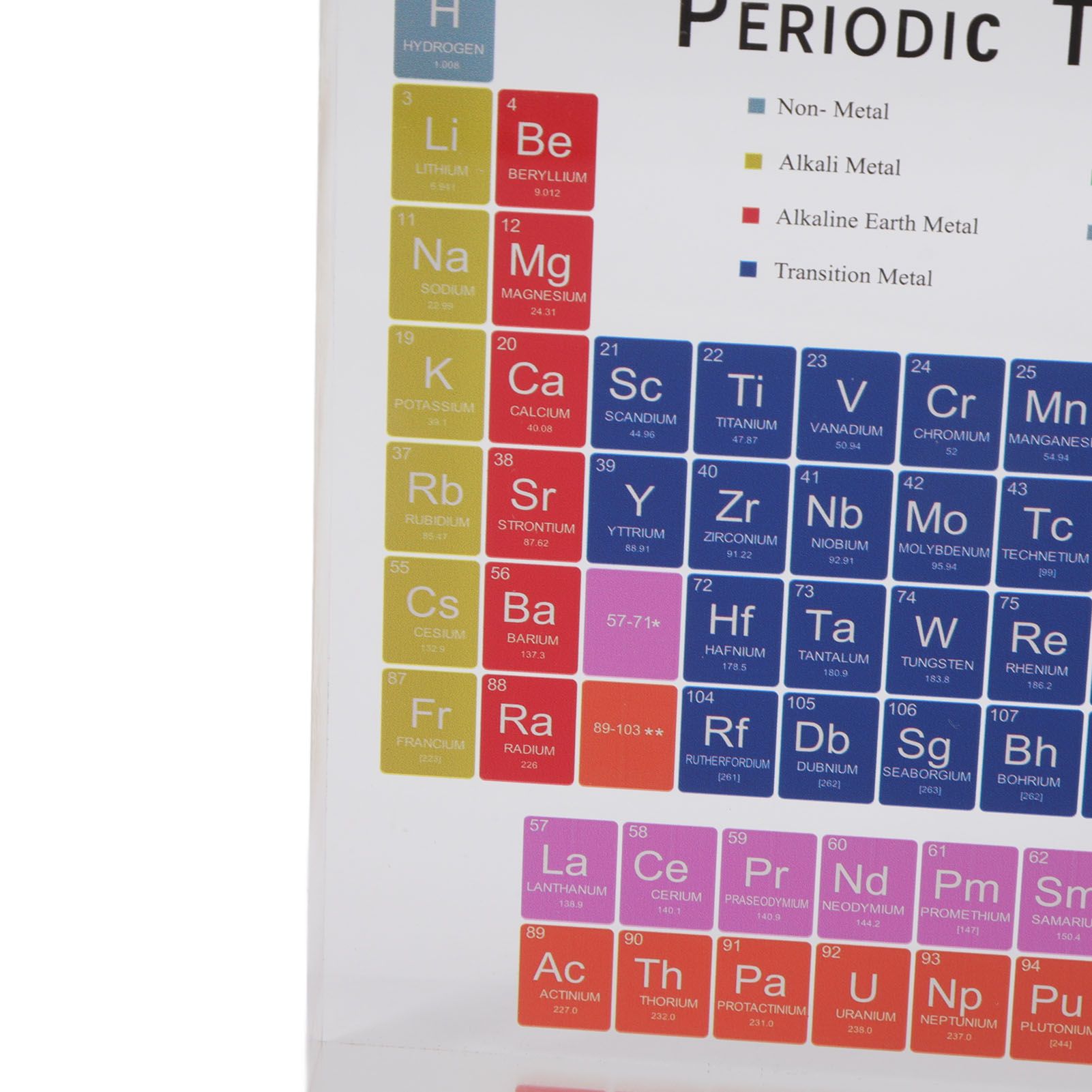 Educational Periodic Table Decoration Safe Odorless Modern Acrylic Periodic view 14
