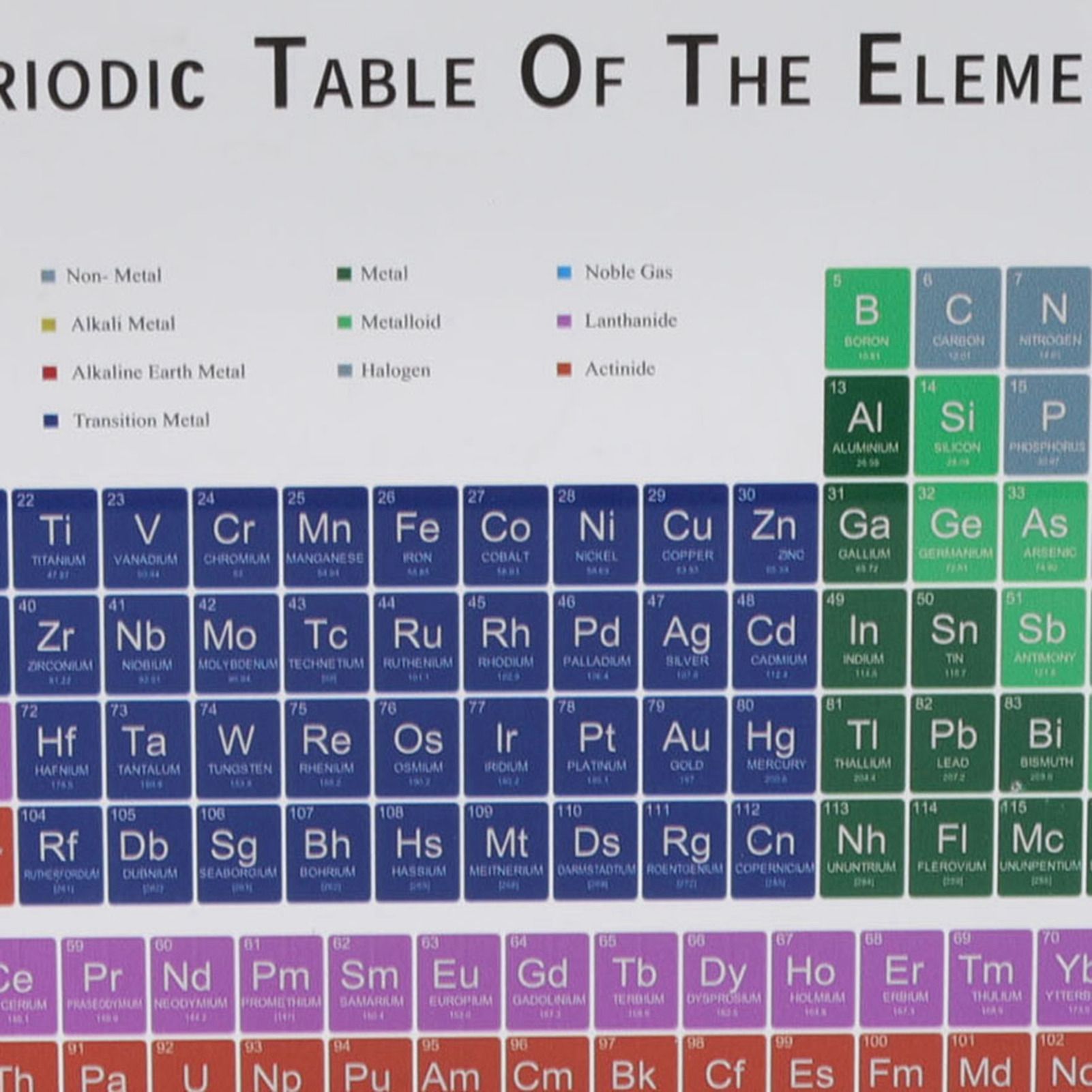 Educational Periodic Table Decoration Safe Odorless Modern Acrylic Periodic view 13