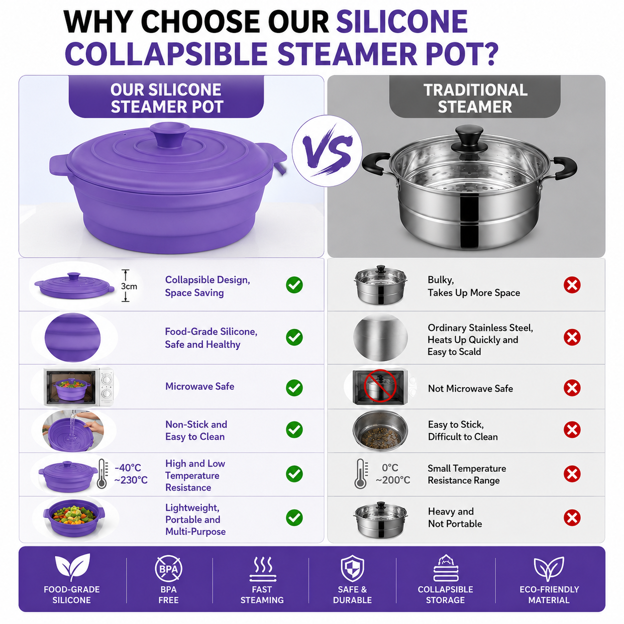 Effortlessly Steam, Heat, and Store Your Meals with This Collapsible Silicone view 4