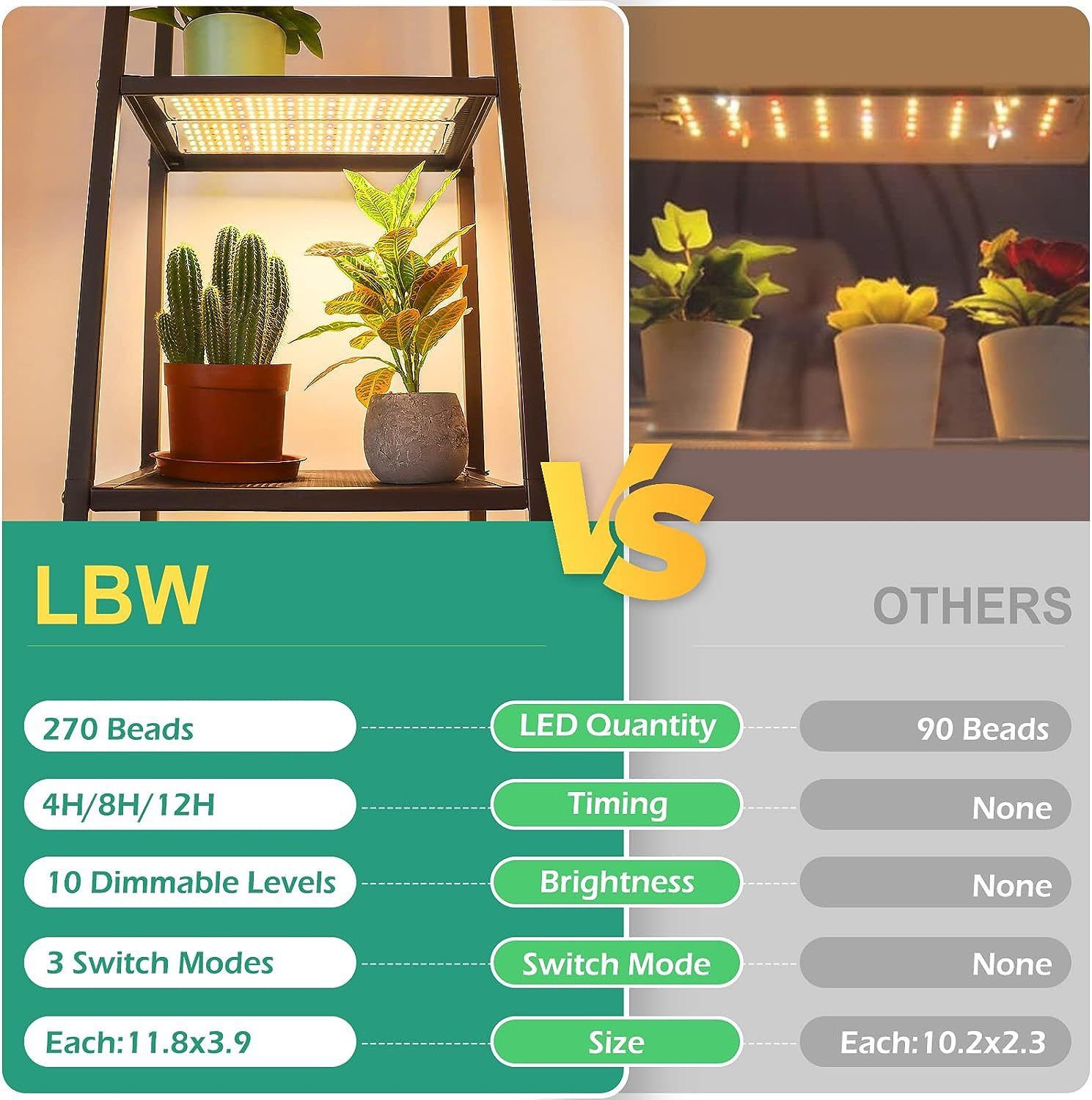 Indoor Full Spectrum LED Plant Grow Light Panel with Smart Timer – Adjustable view 12
