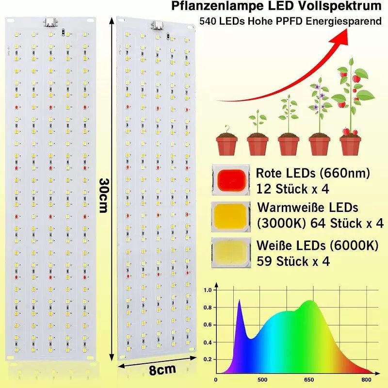 Indoor Full Spectrum LED Plant Grow Light Panel with Smart Timer – Adjustable view 5