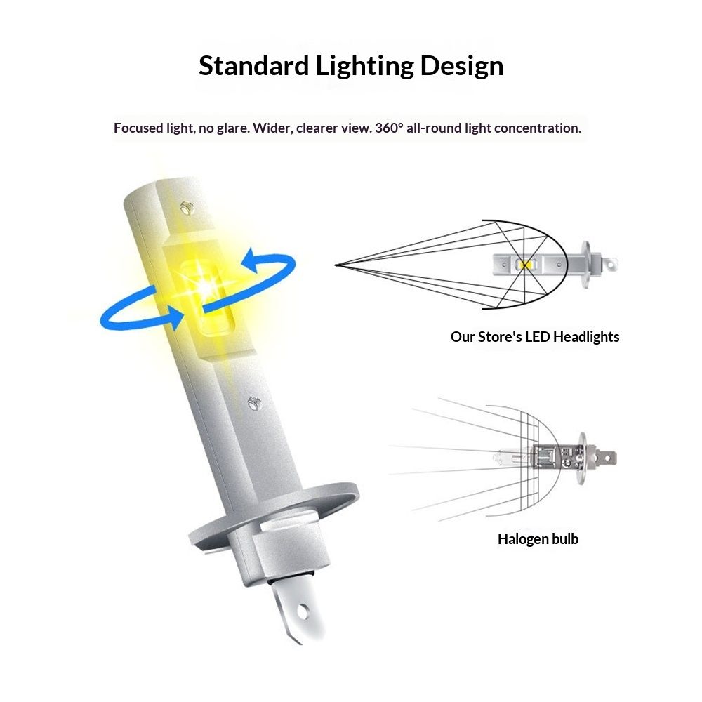 H1 Bulbs Super Bright, 1:1 Size Stock S6 H1 Light No Adapter Required No view 4