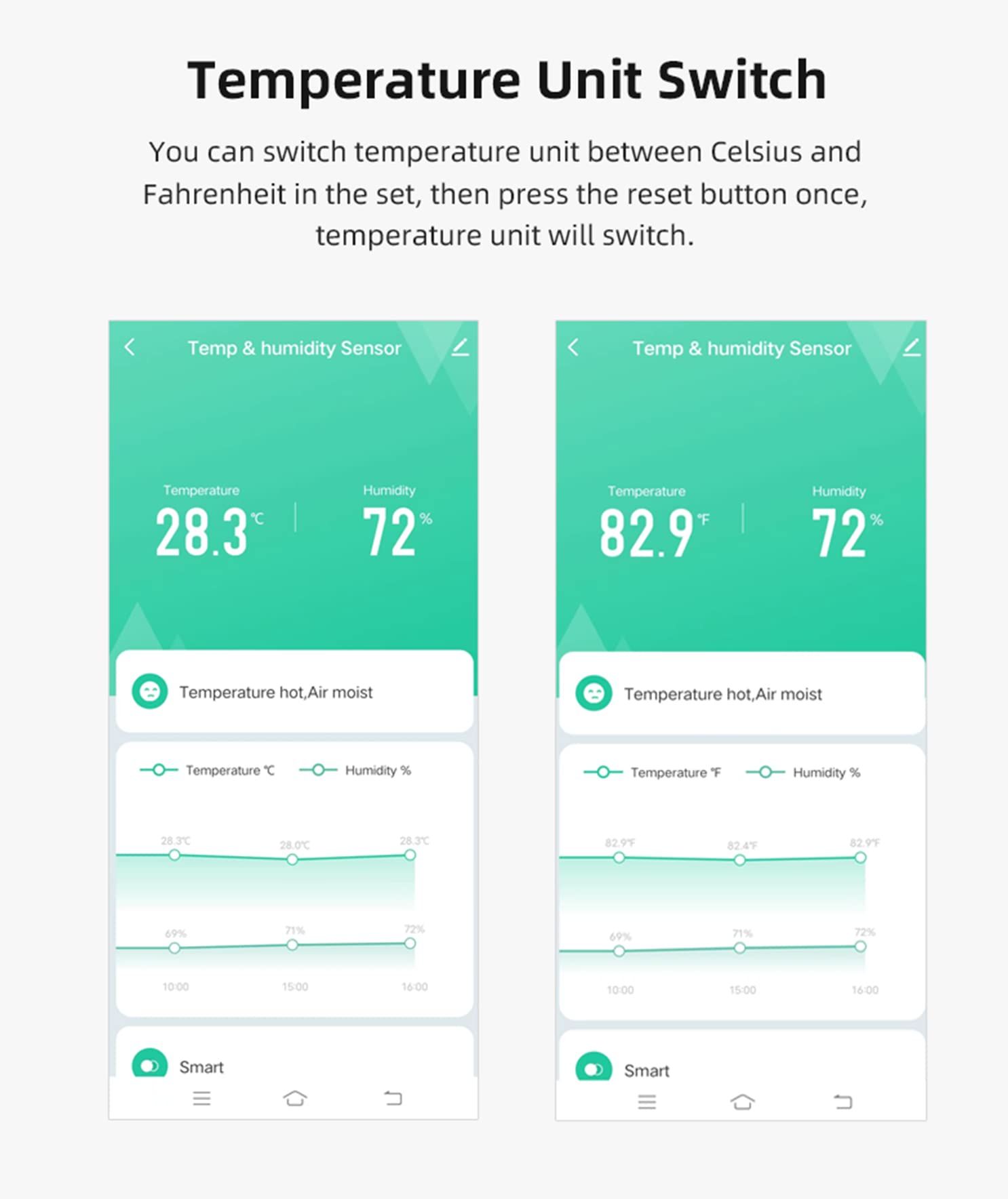 Temperature Humidity Sensor: Indoor Thermometer Hygrometer with App Alert view 2