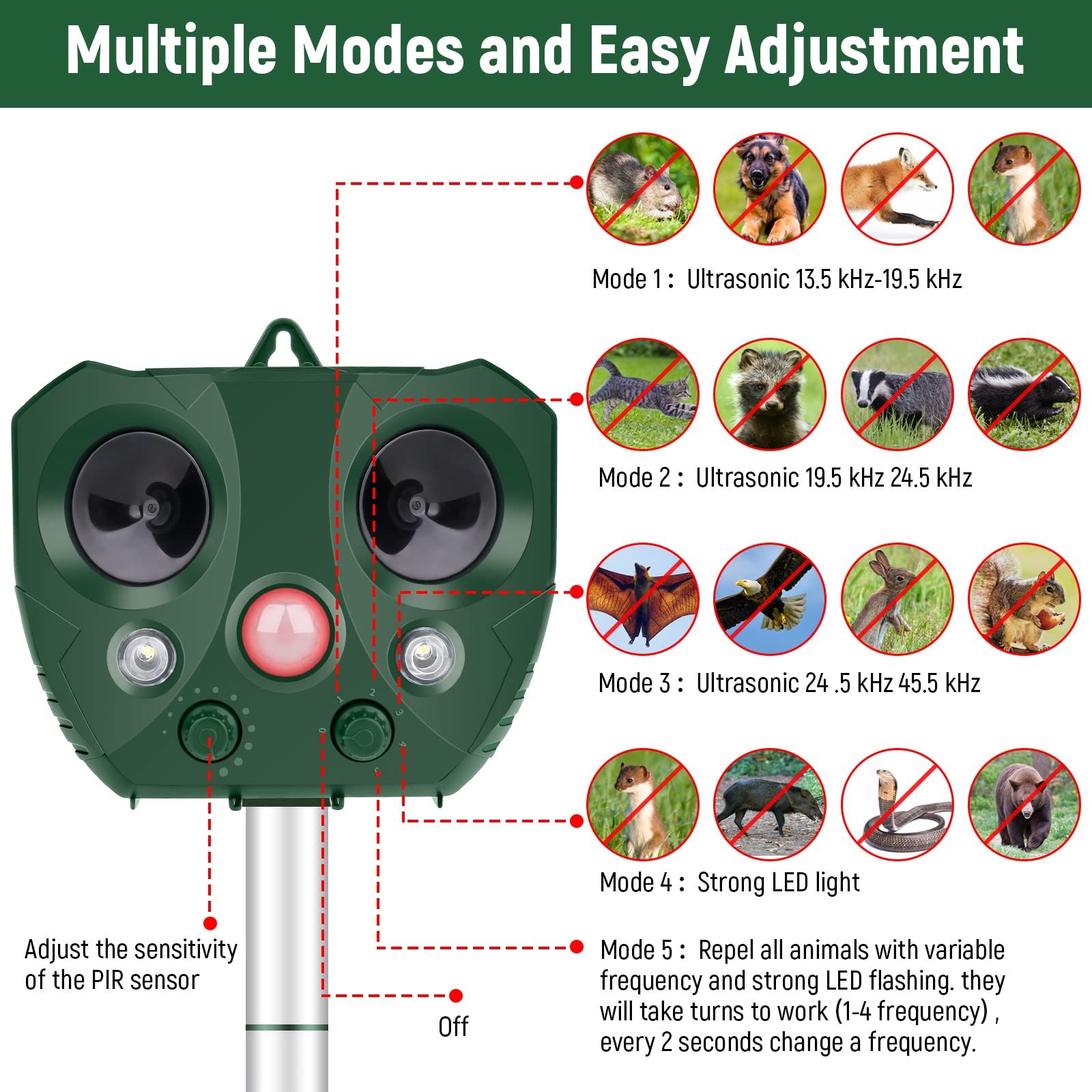 Ultrasonic Pest Repeller Solar Powered Outdoor view 2