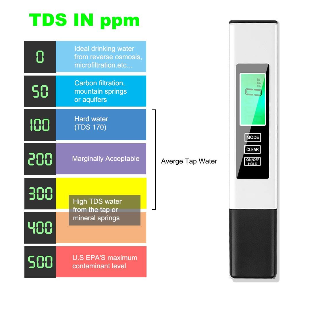 Accurate and Reliable,Water Testing Kits for Drinking Water,Professional Water view 4