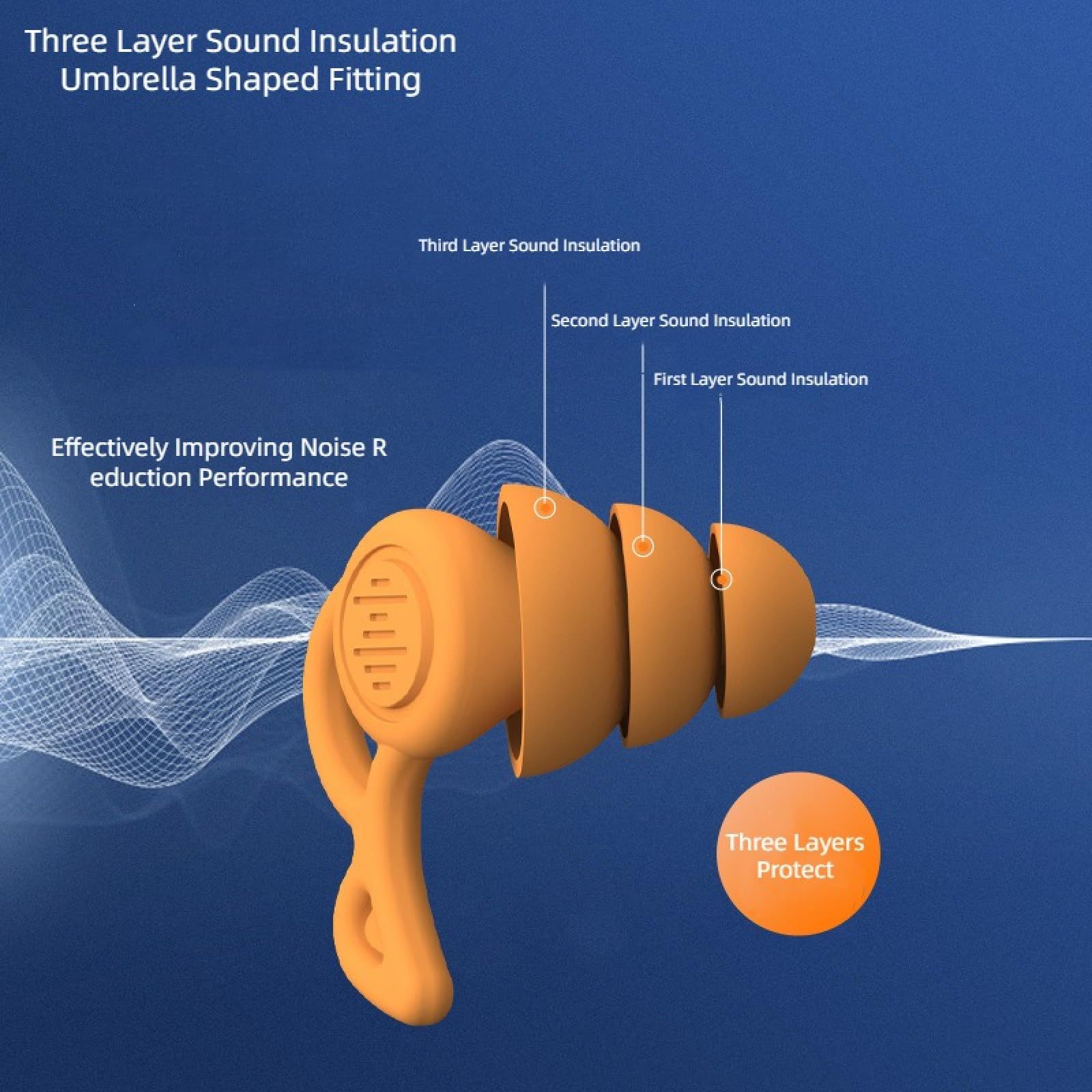 Ear Plugs for Noise Reduction Perfect Fit Soft Silicone Reusable Earplugs for view 3