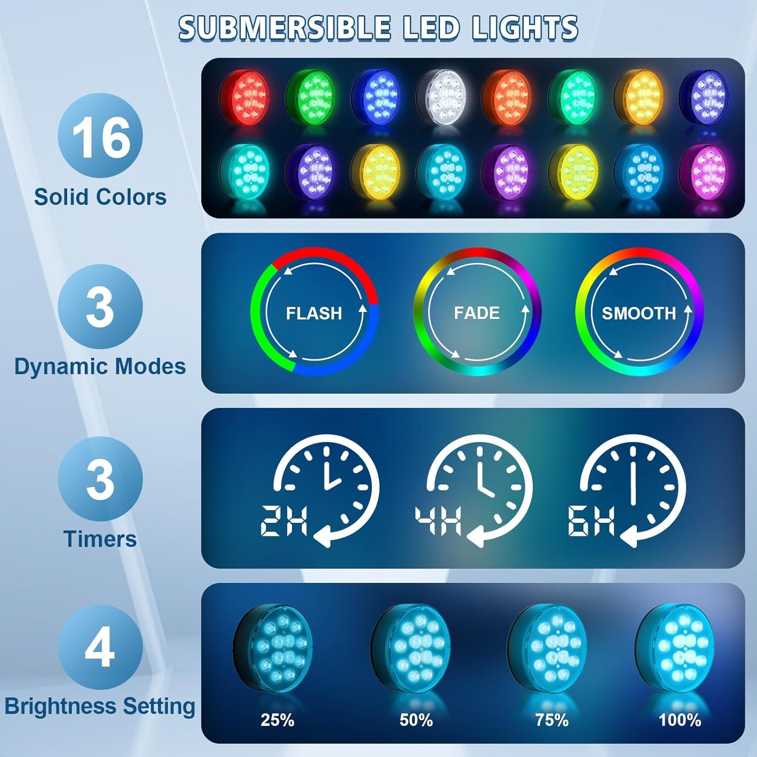 Pool Lights, Submersible LED Lights Hot Tub Underwater Pool Lights for view 2
