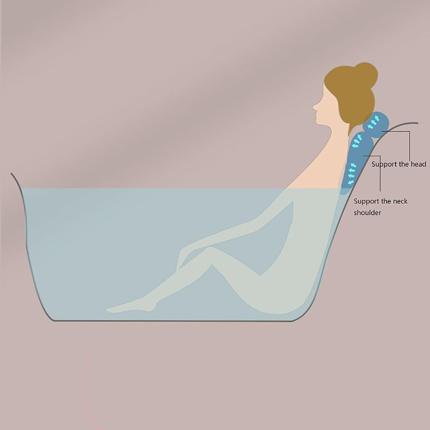 Bathtub Tray, Bathtub Pillow Headrest Bath Pillows for Tub Neck and Back view 4