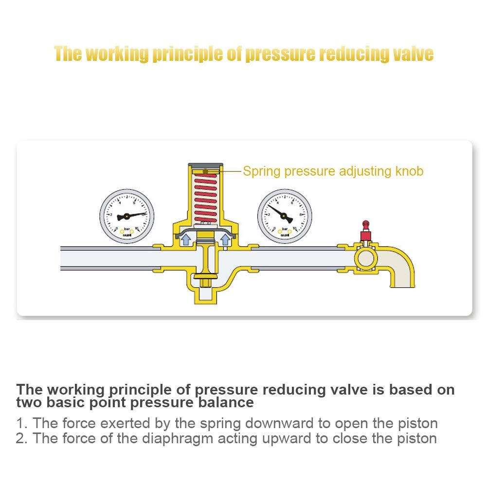 Water Pressure Regulating Valve view 3