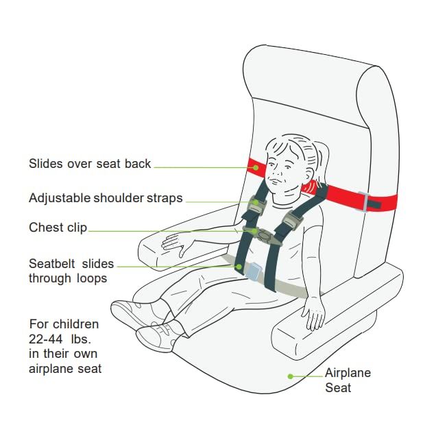 Airplane Safety Harness for Toddler view 3