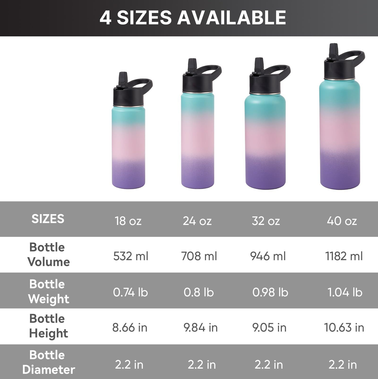 Stainless Steel Water bottle with Straw & Wide Mouth Lid view 3