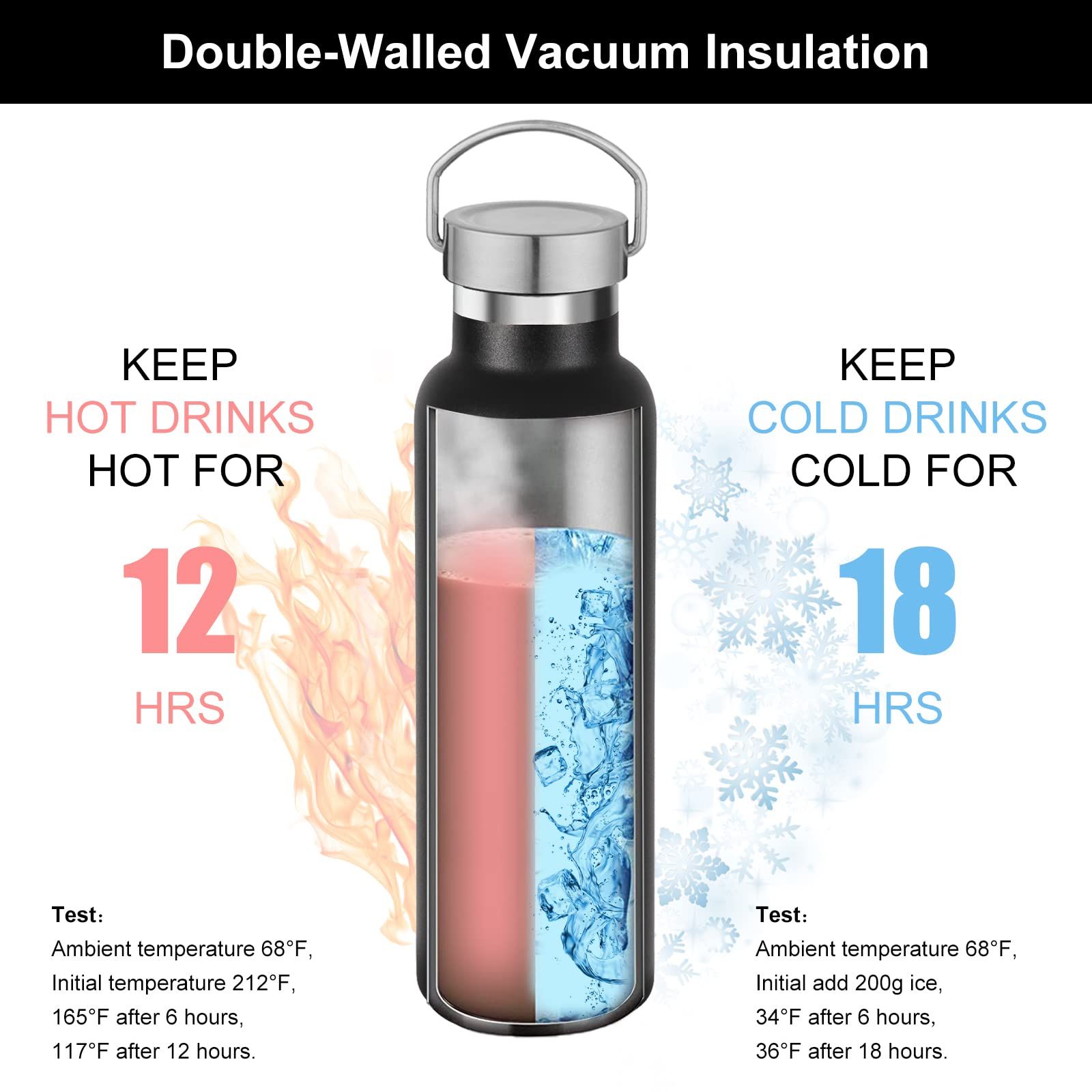 20 oz Insulated Water Bottles Bulk 2 Pack view 4