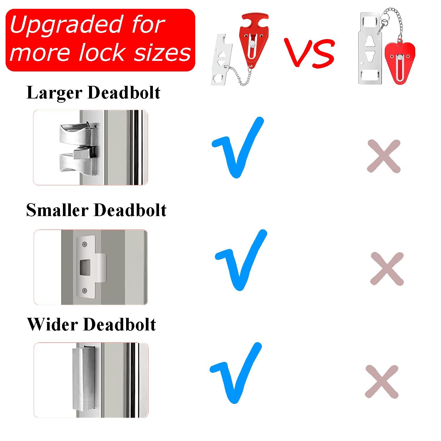 Portable Door Lock for Hotel Home Apartment view 2