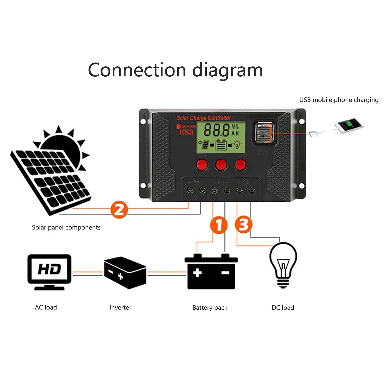 30A Solar Charge Controller LCD Auto Solar Power Panel Regulator MPPT Dual USB view 2