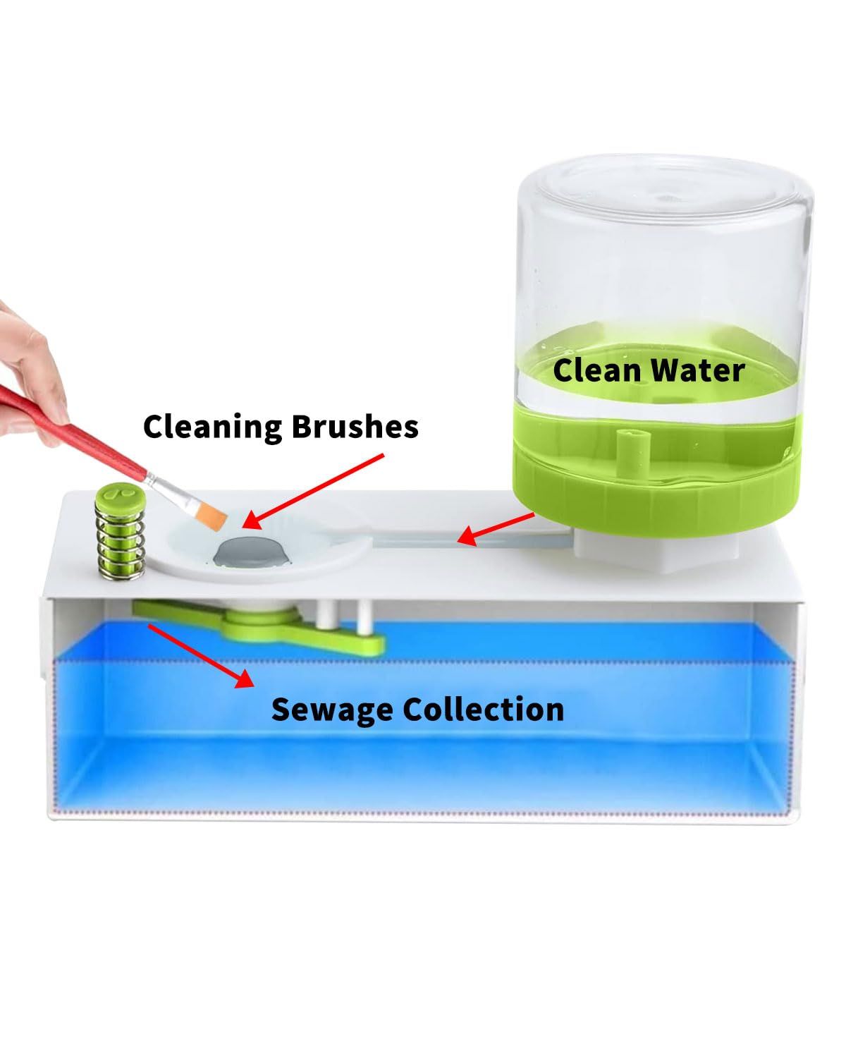 New Paint Brush Cleaner Tools view 3