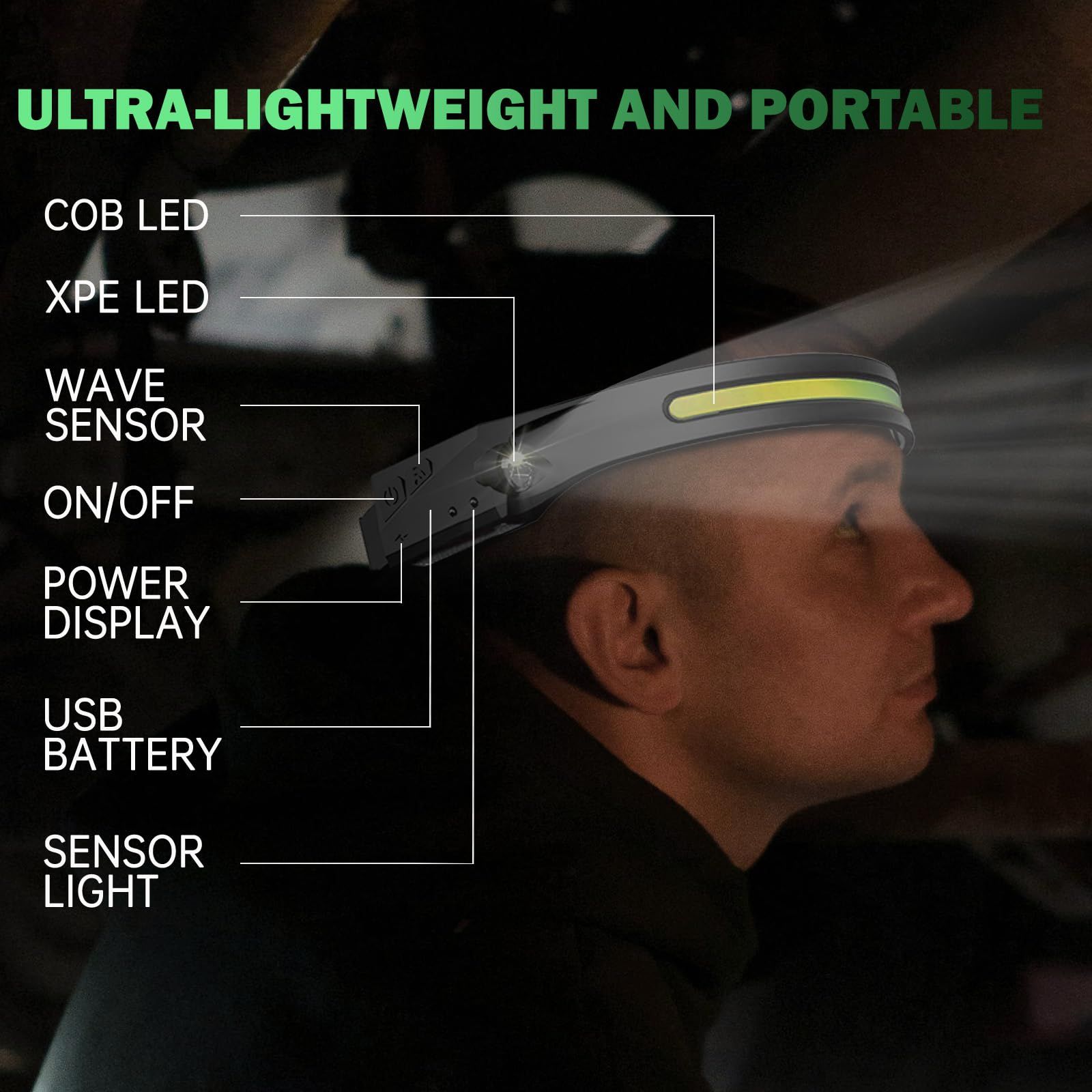 Headlamp Rechargeable, 230° Wide Beam Head Lamps LED Super Bright view 4