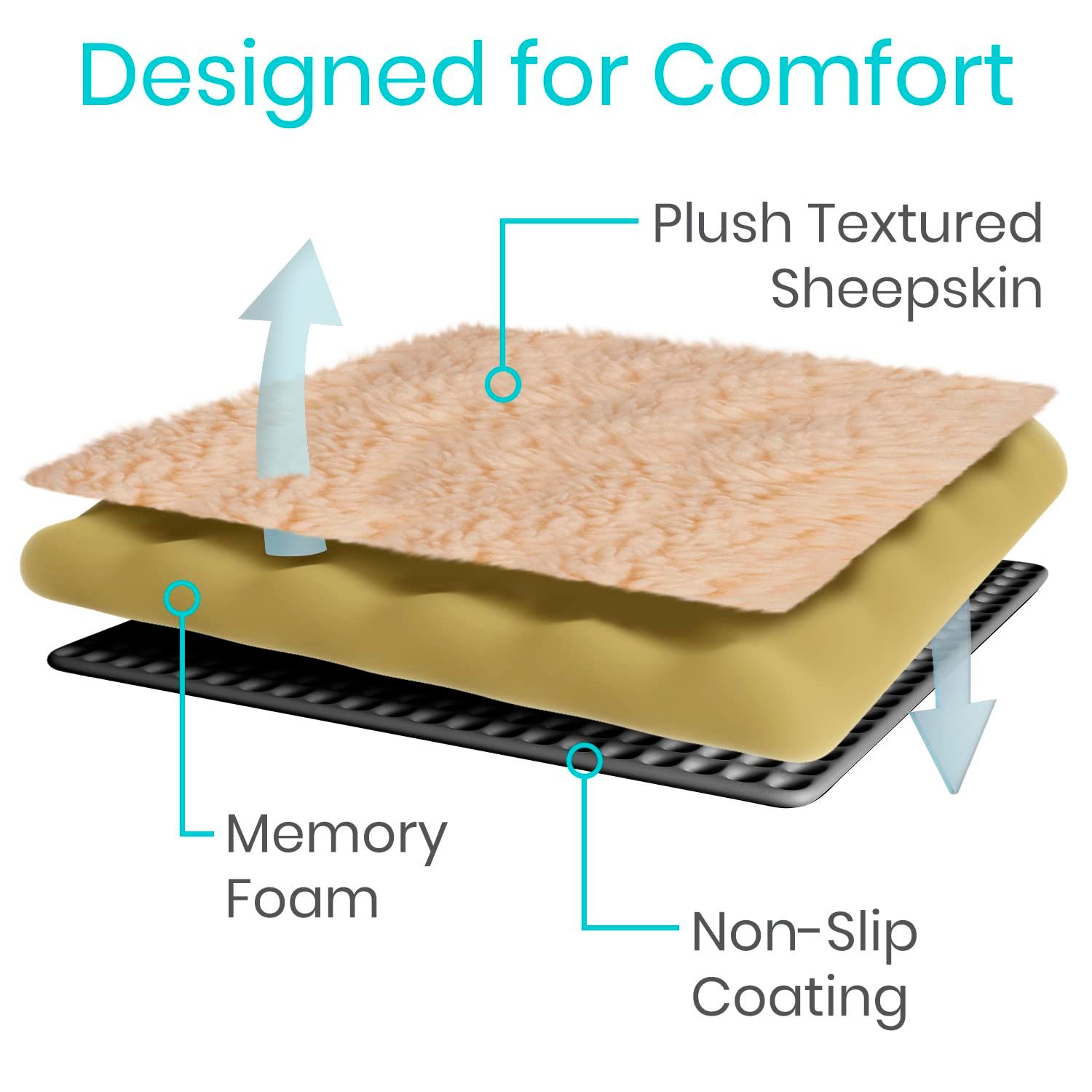 2pc Memory Foam Sheepskin Pad for Office & Transport Chair - Soft Support