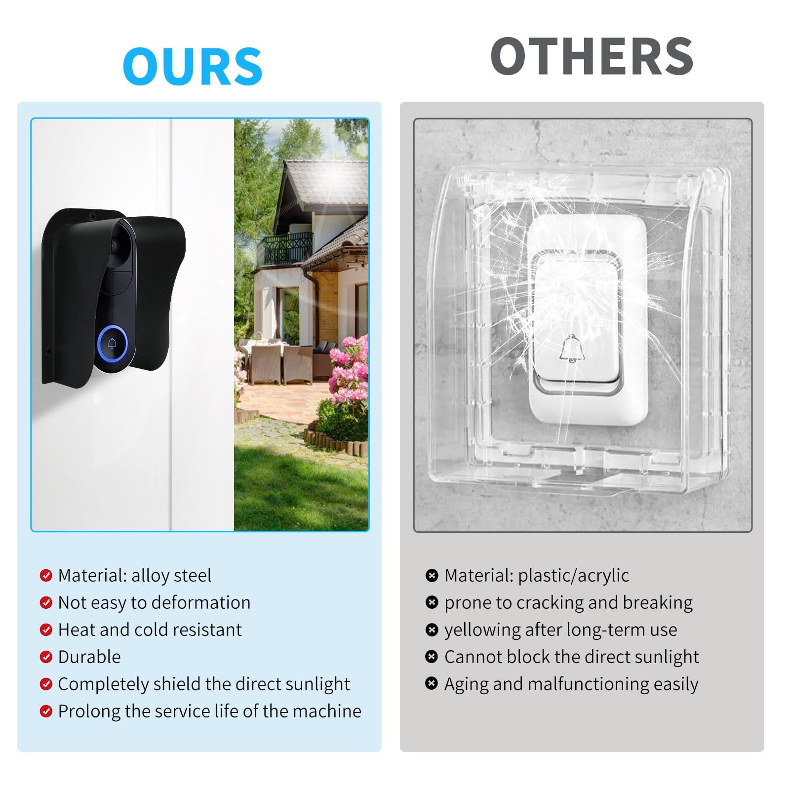 Doorbell Rain Cover,Waterproof Ring Doorbell Cover,Ring Doorbell Anti-Glare view 7