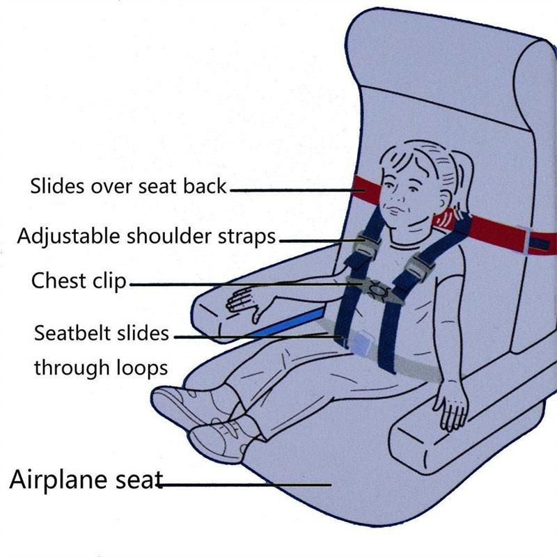 Child Airplane Safety Travel Harness - The Safety Restraint System Will view 5