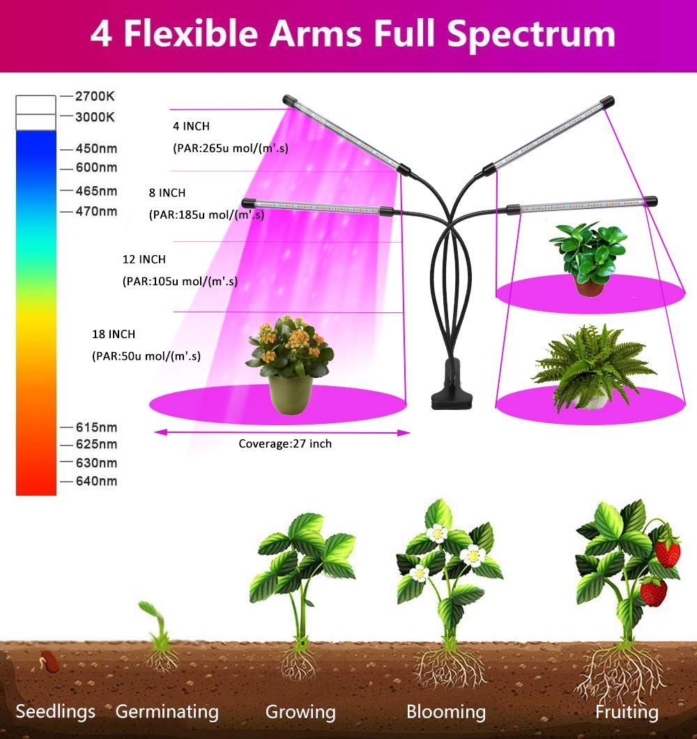 Plant Grow Light Indoor,4 Head LED Growing Lamp for Indoor Plants, 80W Full view 4