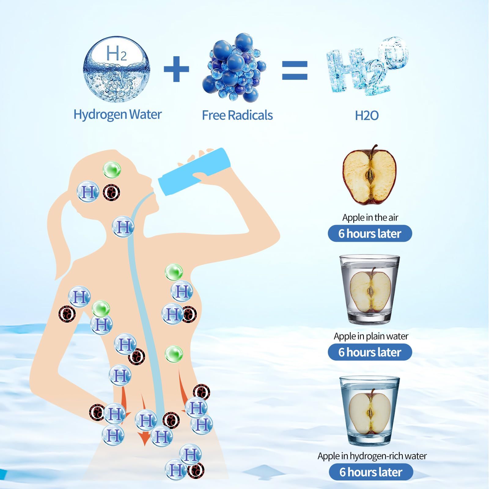 Hydrogen Water Bottle,Portable Rechargeable 3 Min Quick Electrolysis view 2