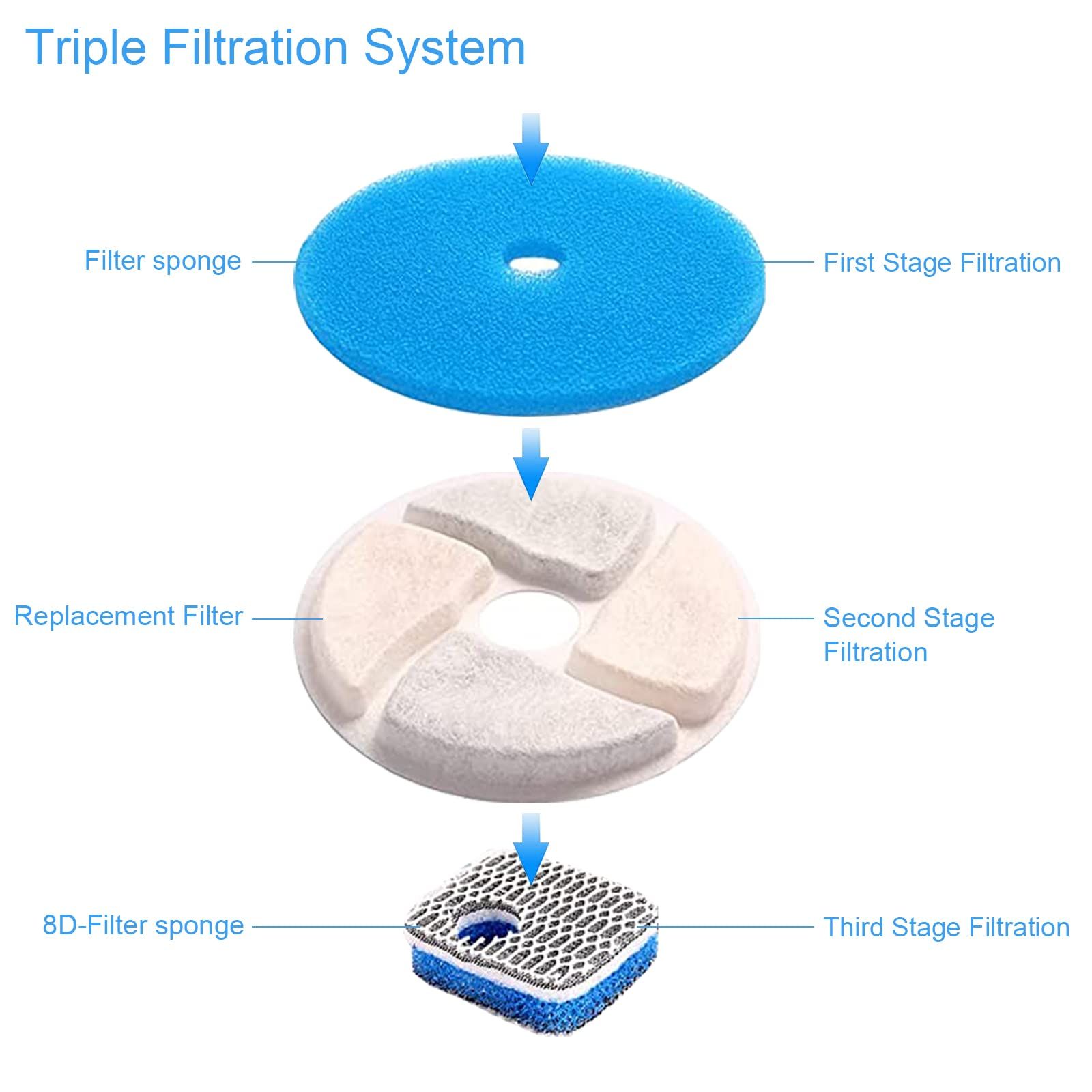 Cat Water Fountain Filters view 2