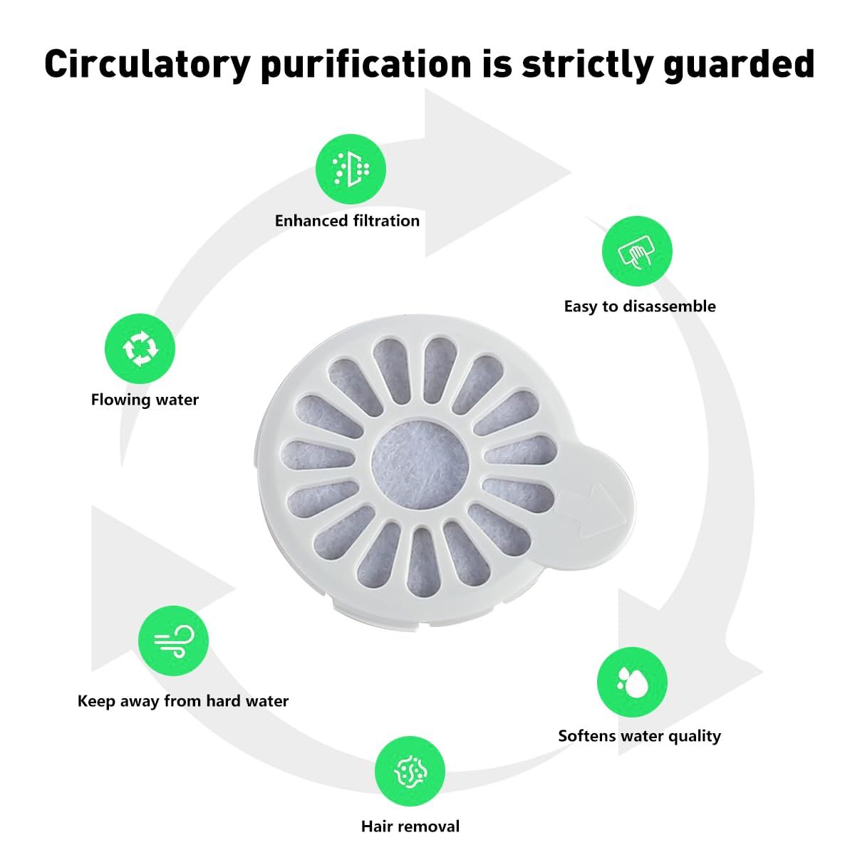 Pet Automatic Water Dispenser Accessories Filter Element view 3