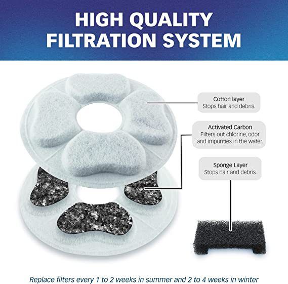 8 Packs Cat Water Fountain Food Grade Replacement Filters & Sponges Automatic view 4