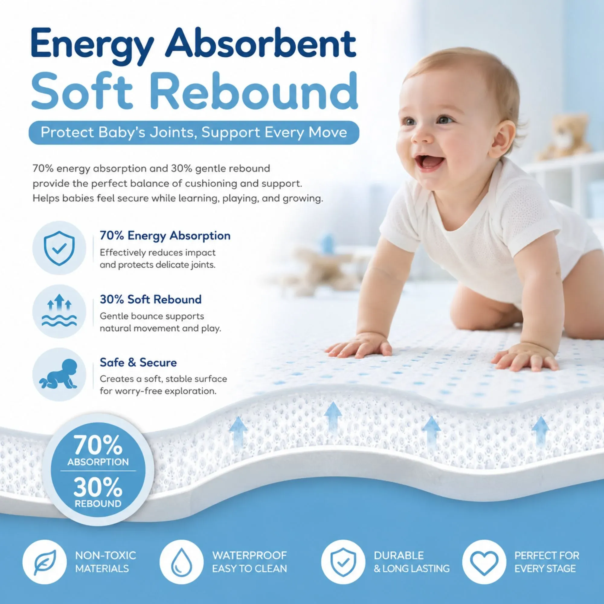 CARLA HOME Baby Play Mat 100x150cm, Thick Foam Crawling Mat, Infants, White view 3