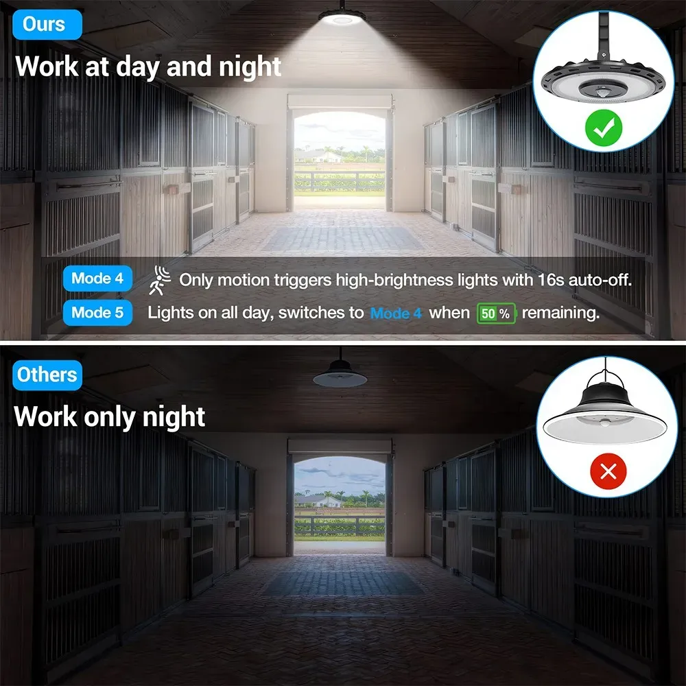 3000LM Black Solar Sensor LED Lights with Dual Head for Outdoor Use view 9