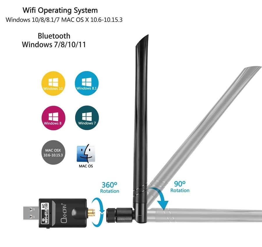 OXHORN UW-1300B USB AC1300 + Bluetooth 5.0 Adapter view 2