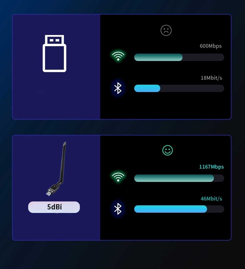 OXHORN UW-1300B USB AC1300 + Bluetooth 5.0 Adapter view 4